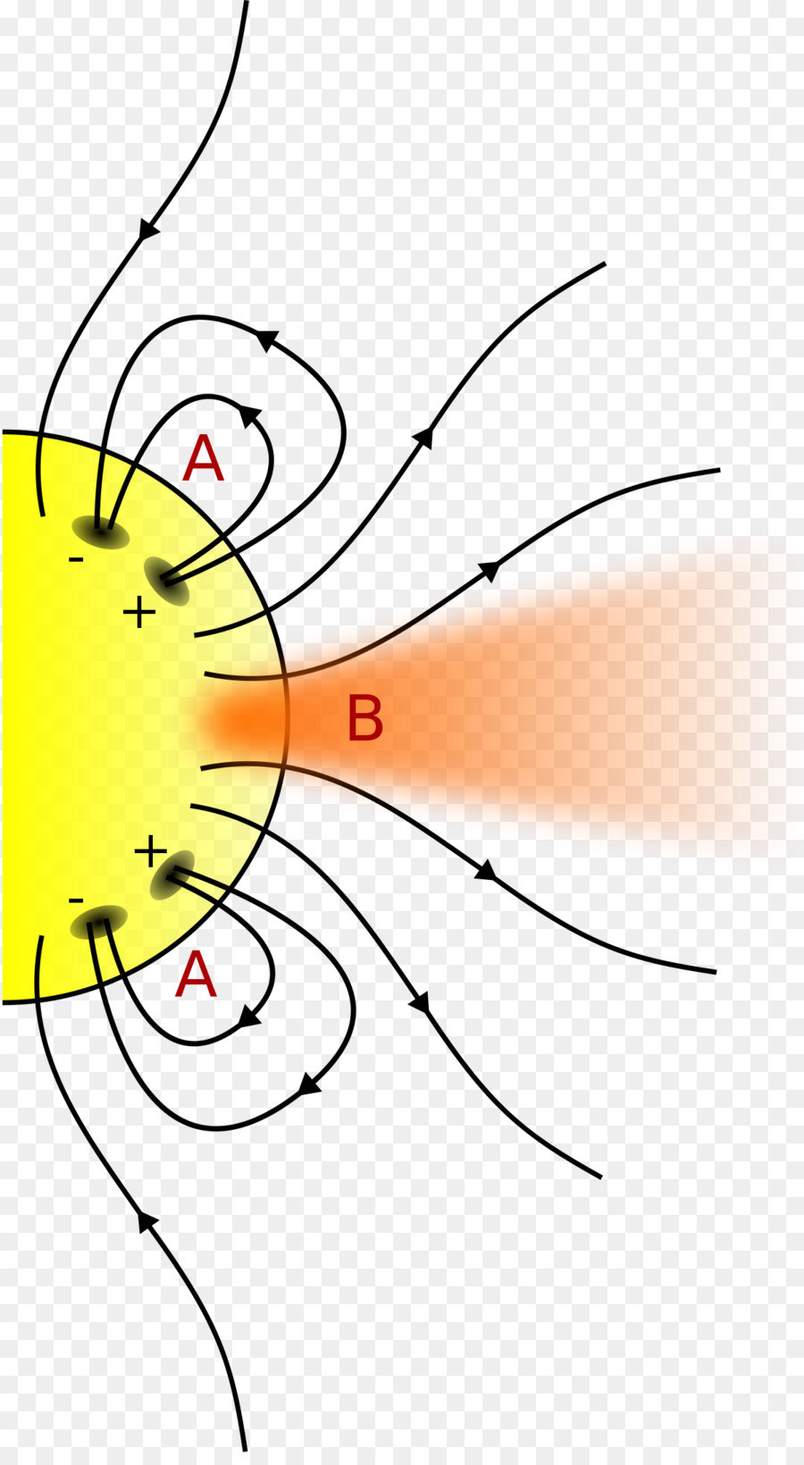 พายุสุริยะจักรวาลของ 1859，Coronal หลุม PNG