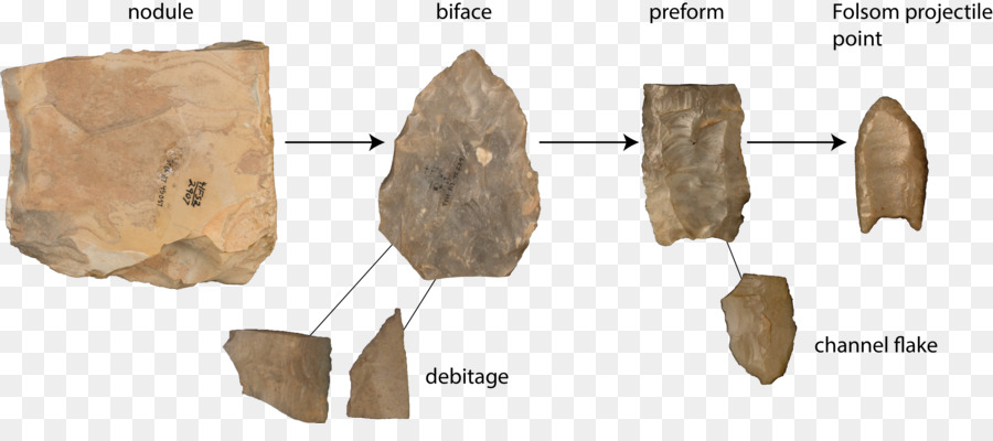 Folsom ธรรมเนียม，Projectile ประเด็น PNG