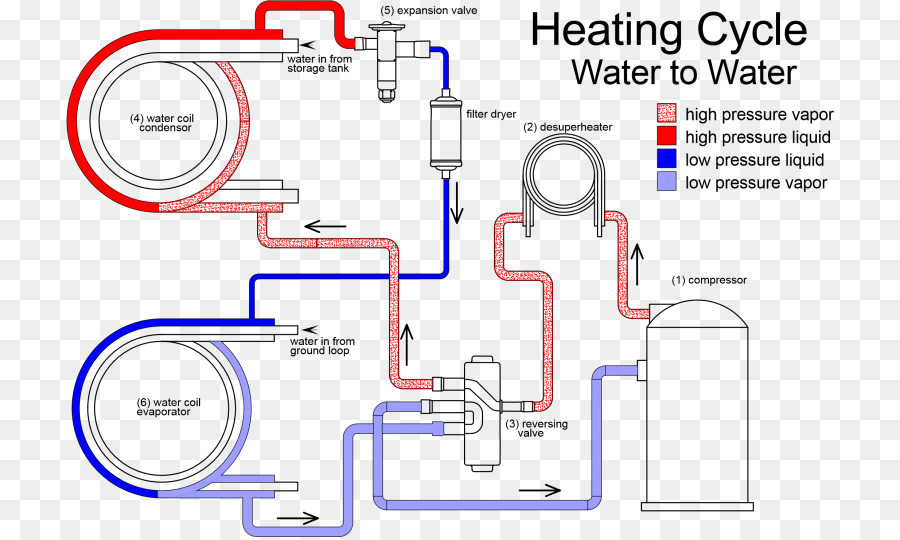 Geothermal ความร้อนปั๊ม，ความร้อนปั๊ม PNG