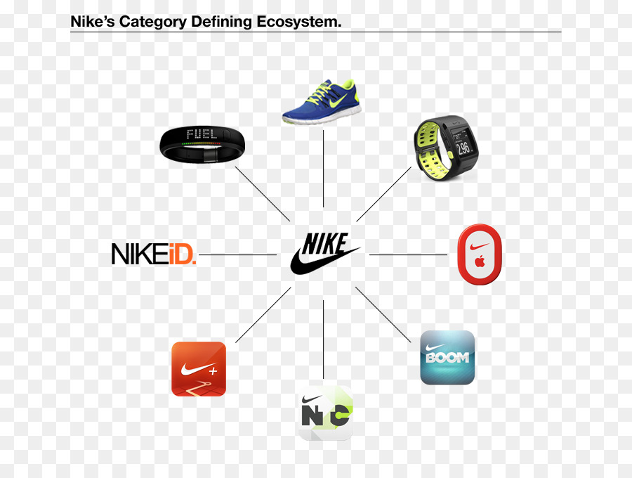 ระบบนิเวศของ Nike，Nike PNG