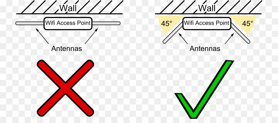 เครือข่ายไร้สายการเข้าถึงคะแนน，เครือข่ายไร้สาย Router PNG