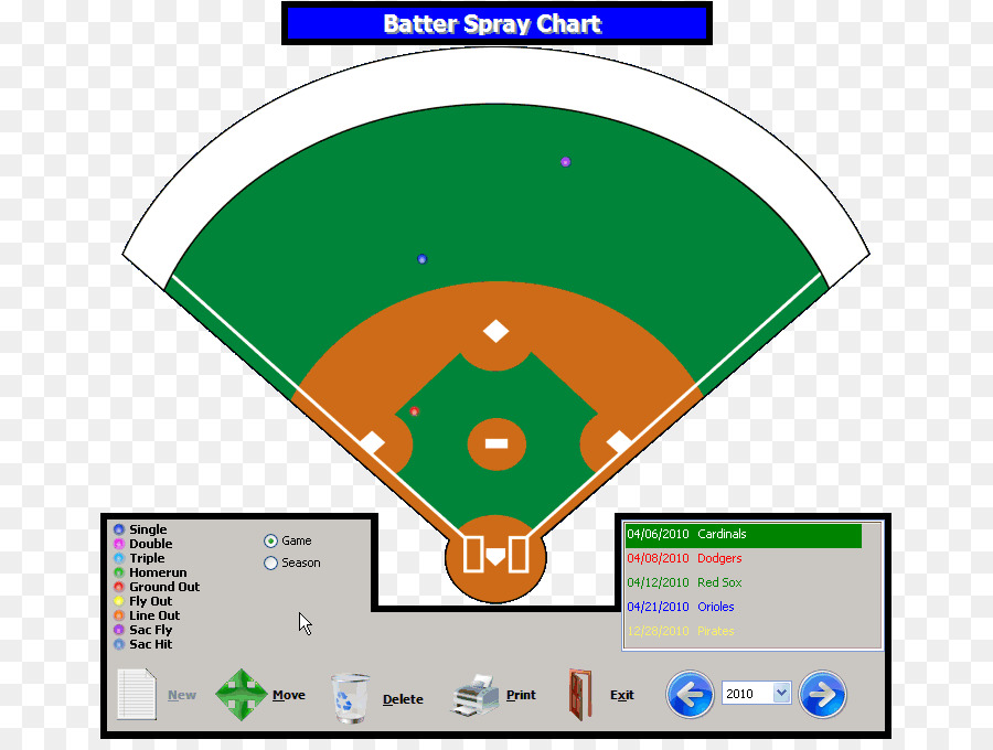สนามเบสบอล，แผนภูมิ PNG