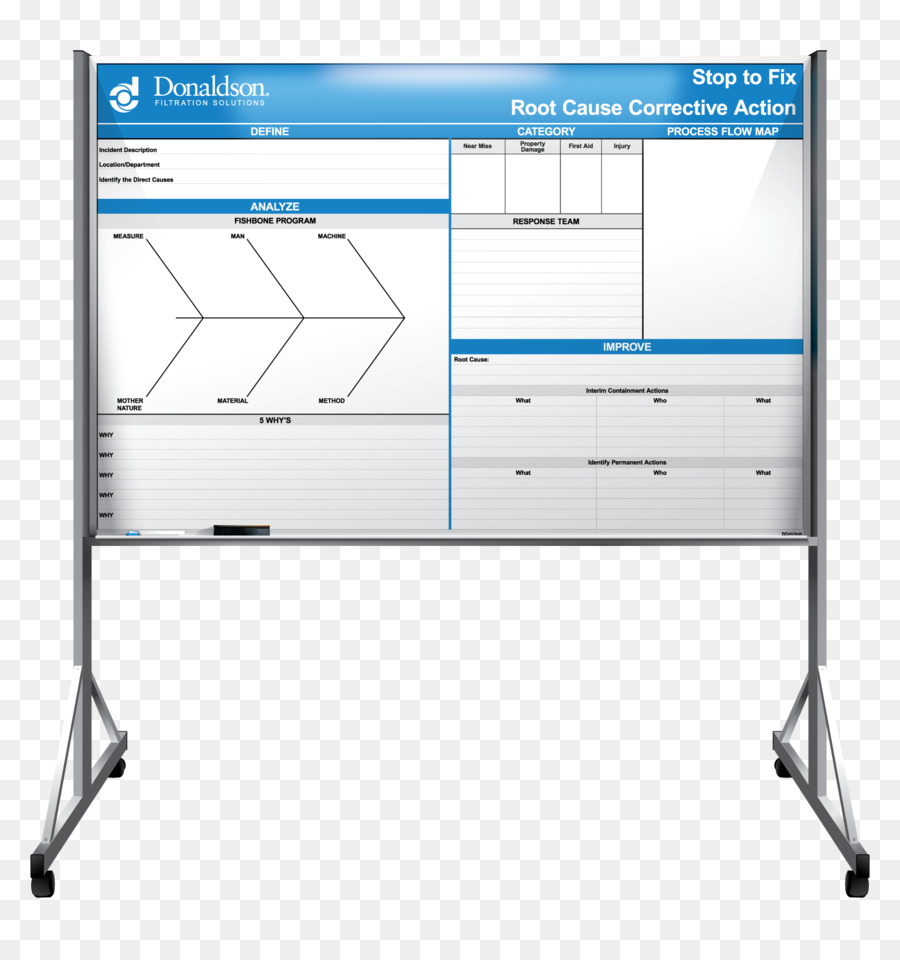 Dryerase บนบอร์ดของุทก，เพลล่าพื้นที่และภาษาสุขภาพของศูนย์กลาง PNG