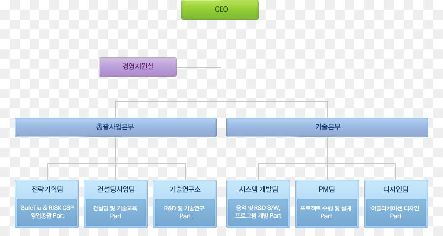 องค์กร，ข้อมูล PNG