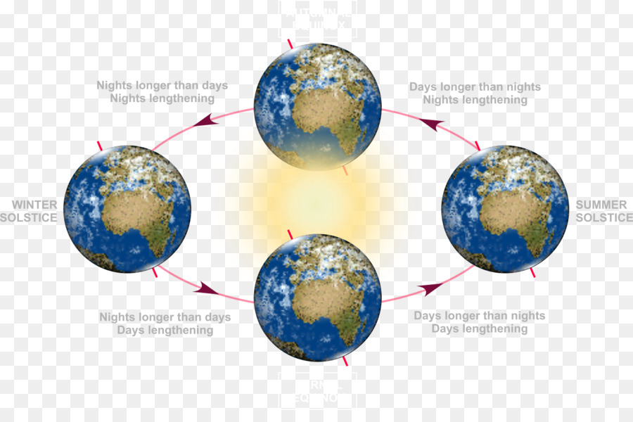 แผนผัง Earth Seasons，ฤดูกาล PNG