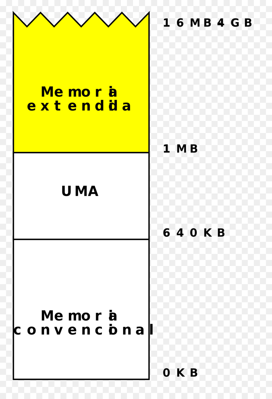 ส่วนขยายเพิ่มเติมความทรงจำ，คอมพิวเตอร์ห้องเก็บของข้อมูล PNG