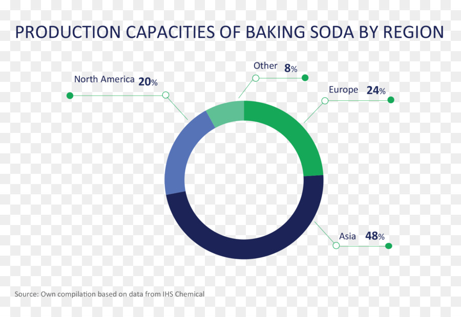 อยู่แบบอัดแก๊สเพราะน้ำ，โซเดียม Bicarbonate PNG