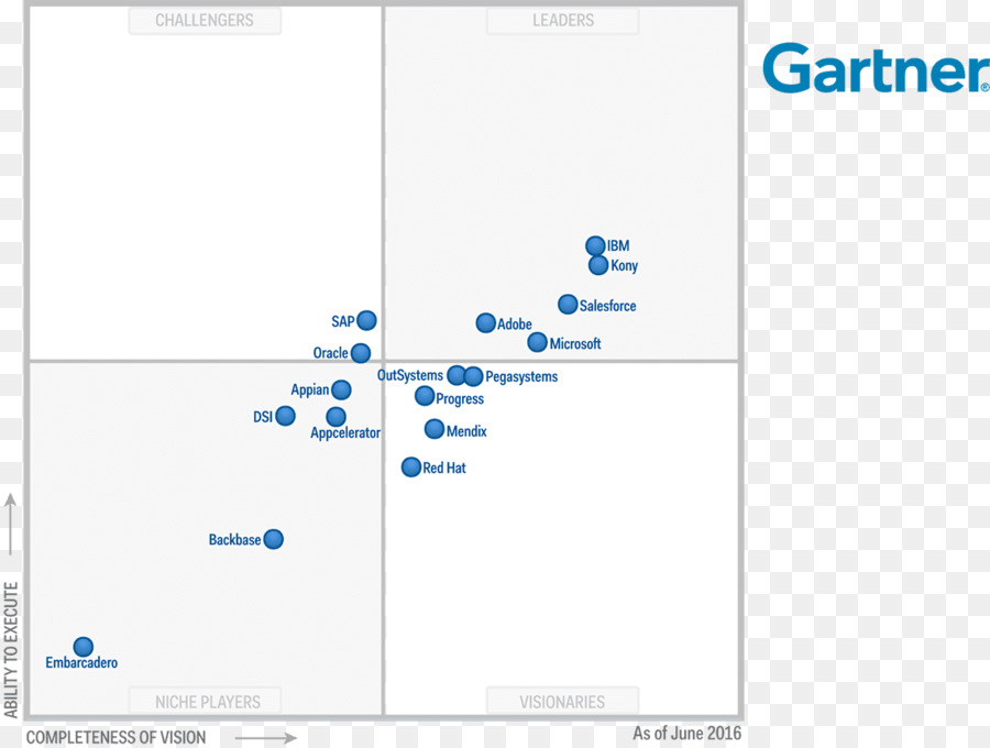 เวทมนตร์หน่วย，Gartner PNG