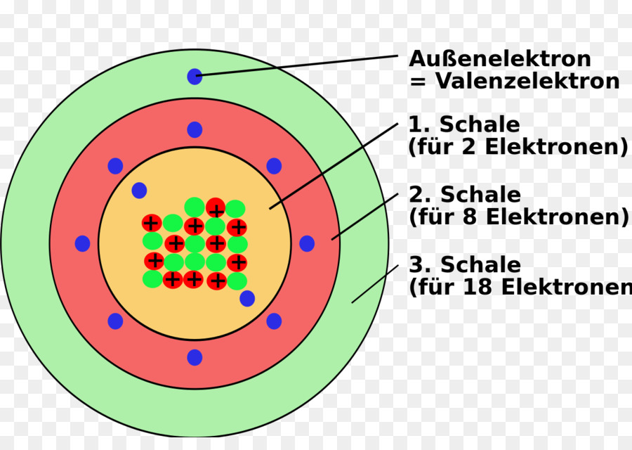 ไดอะแกรมของเปลือกอิเล็กตรอน，อิเล็กตรอนวาเลนซ์ PNG