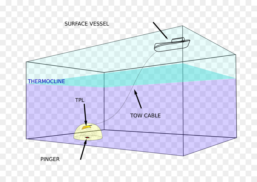 มาเลเซียเที่ยวบินเที่ยวบิน 370，โดนลาก Pinger หาตำแหน่ง PNG