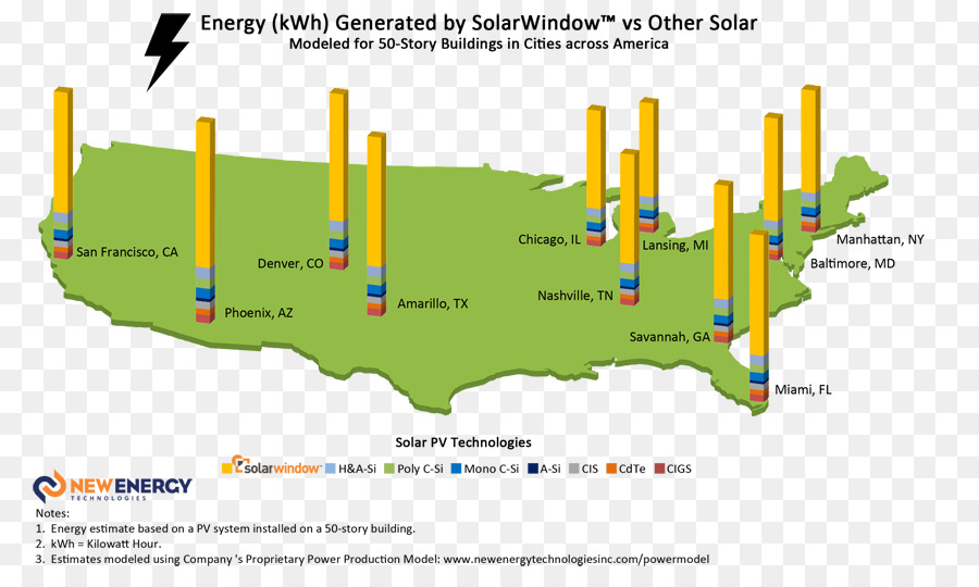 Solarwindow บริษัทเทคโนโลยี，Otkmktsondo PNG