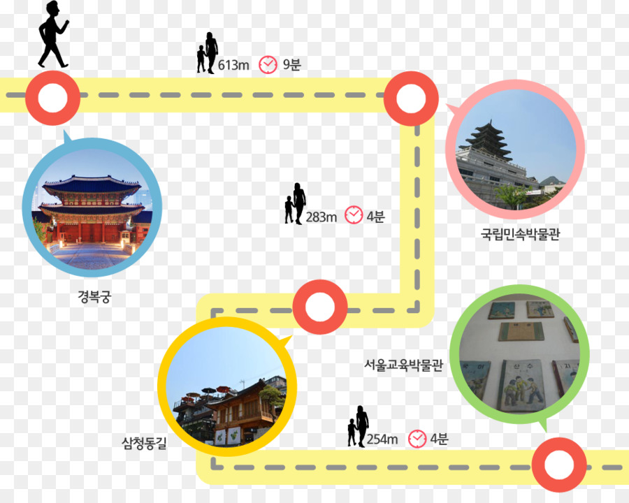 Gyeongbokgung สถานี，Sunsolt ウ Hikaru ของการขนส่งเธอคุยกัน 3 เส้น PNG