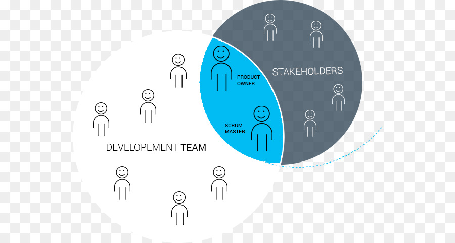 Scrum，โครงการ PNG