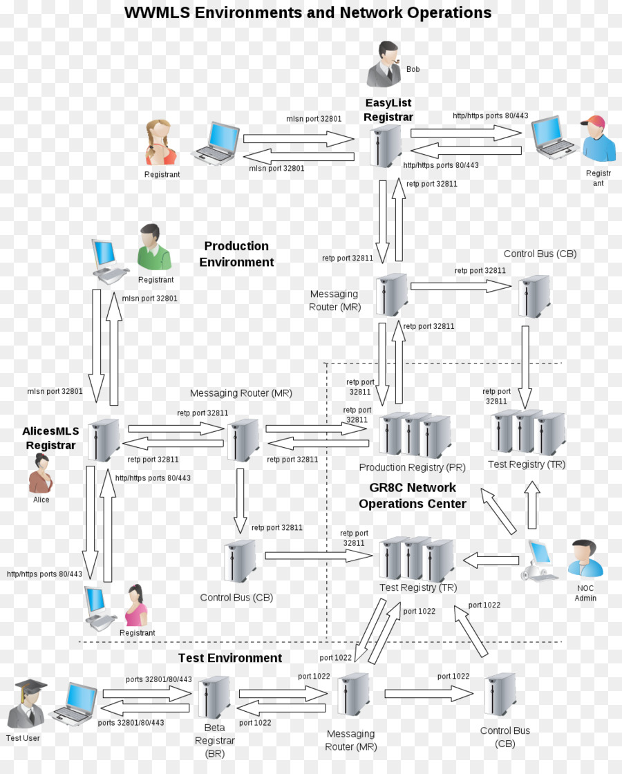 วิศวกรรม，แผนผังให้นายดูได้นะ PNG