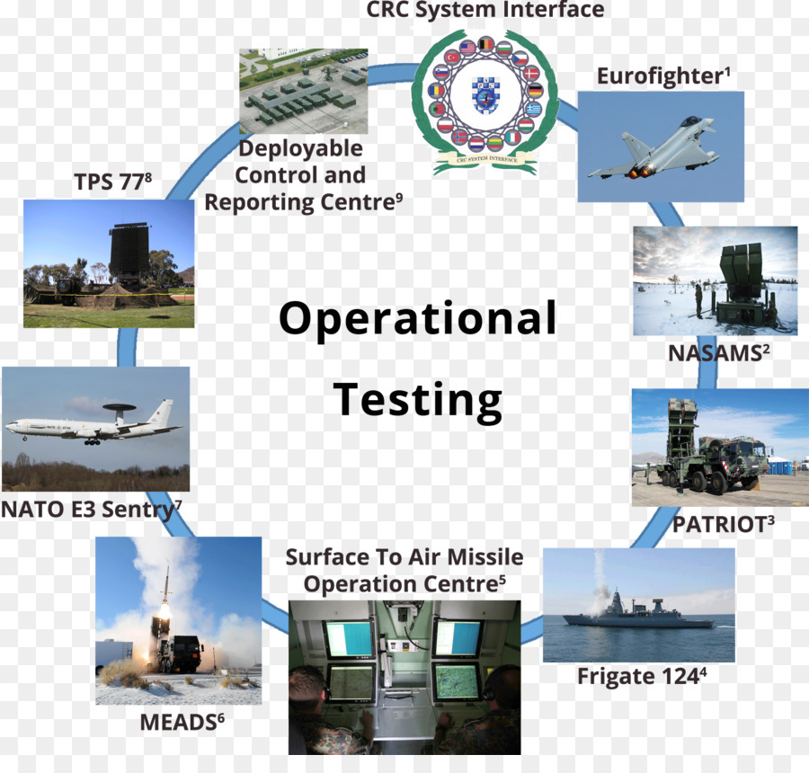 บนเครื่องบิน，Aerospace วิศวกรรม PNG