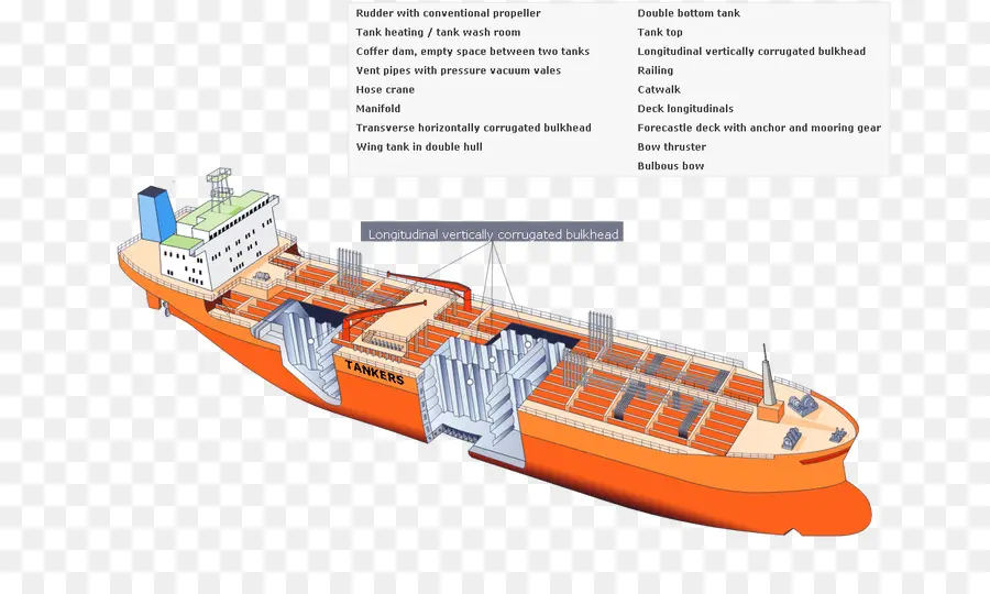 เรือบรรทุกน้ำมัน，สินค้า PNG