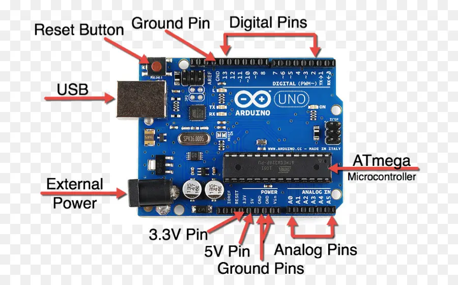 บอร์ด Arduino，ไมโครคอนโทรลเลอร์ PNG