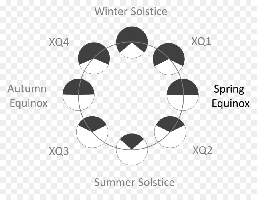 ทักษิณายัน，ฤดูร้อน Solstice PNG