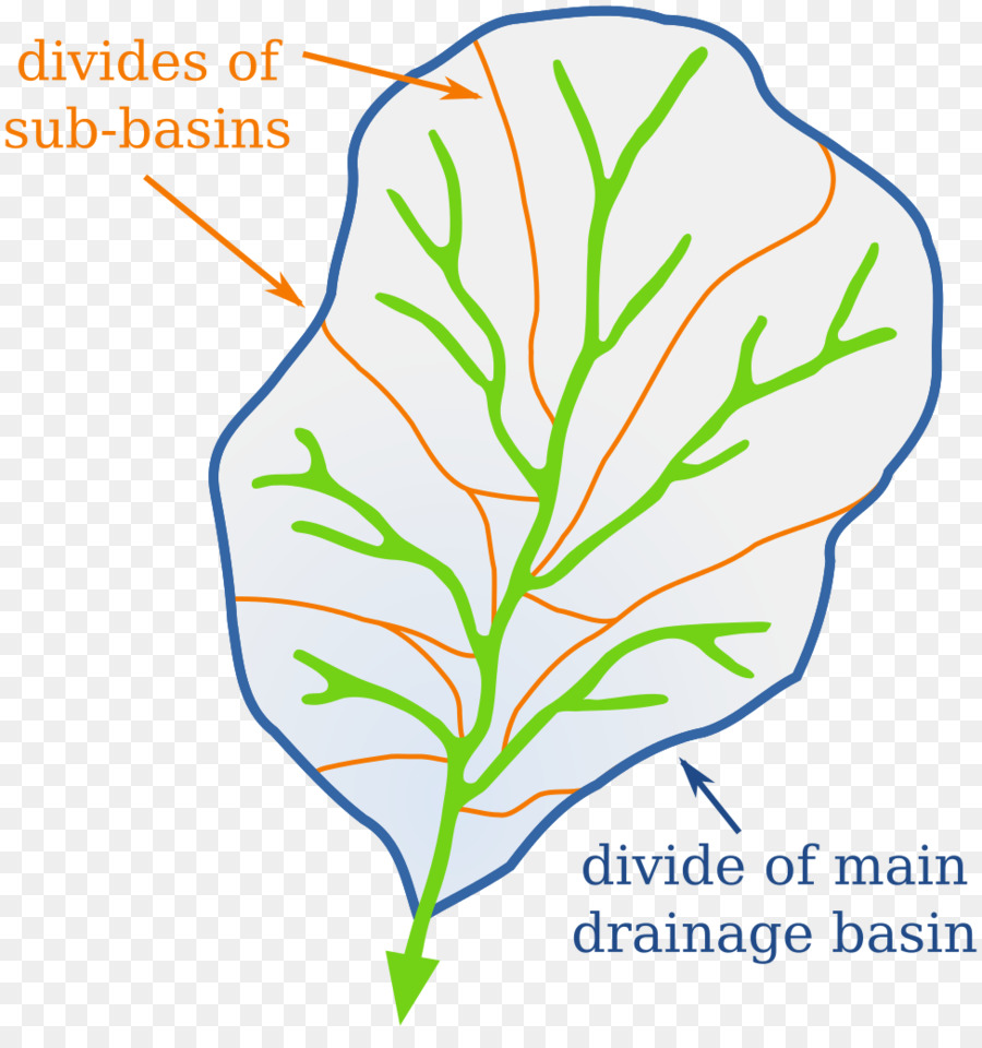 Drainage แบ่งแยก，อ่างระบายน้ำ PNG