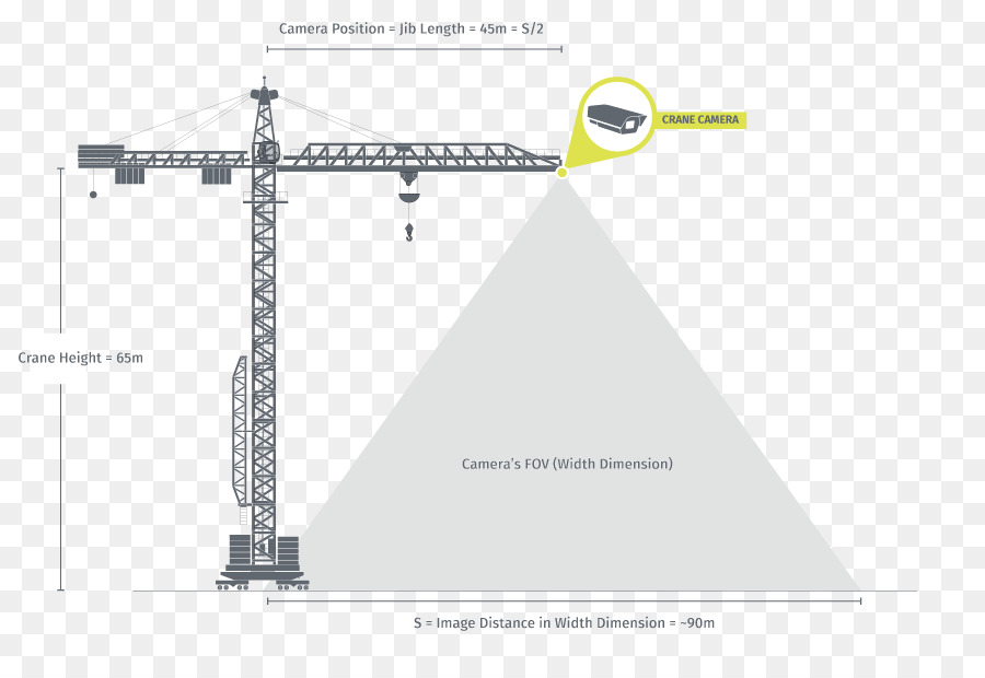 รถเครน，Architectural วิศวกรรม PNG