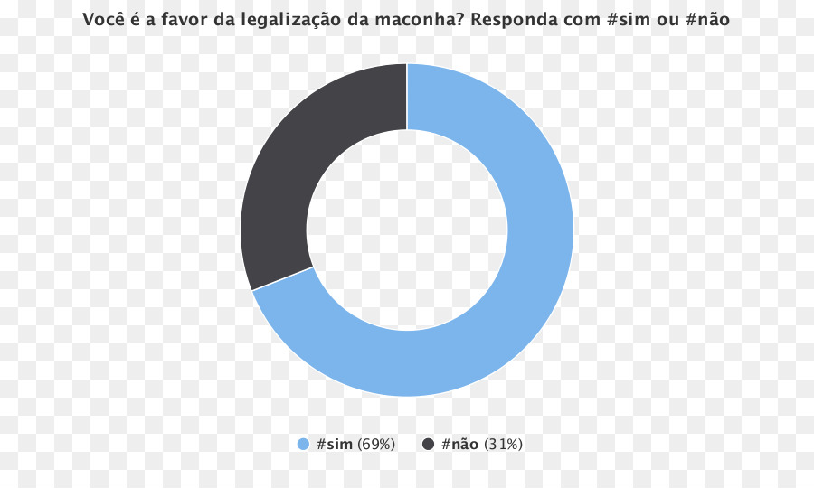 บาร์โรโซ，Legality ของ Cannabis โดยประเทศ PNG