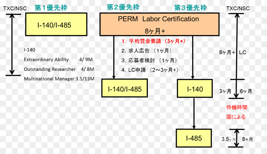 สหรัฐอเมริกา，กองตรวจคนเข้าเมืองไว้กฎหมาย PNG