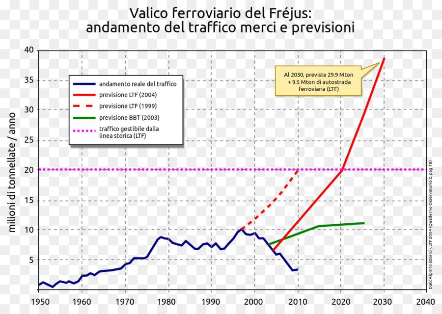 Fréjus นทางอุโมงค์，รถไฟ Turinmodane PNG