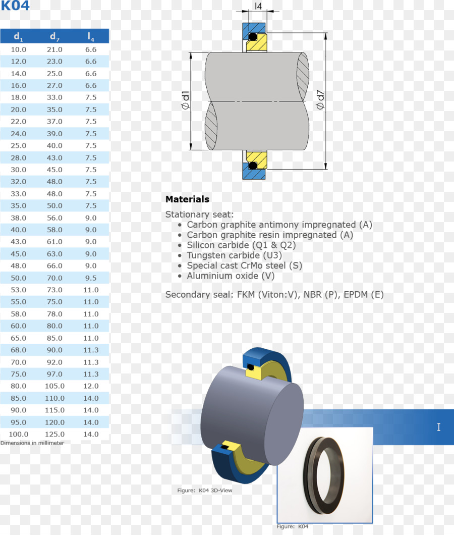 ปิด，แบรนด์ PNG