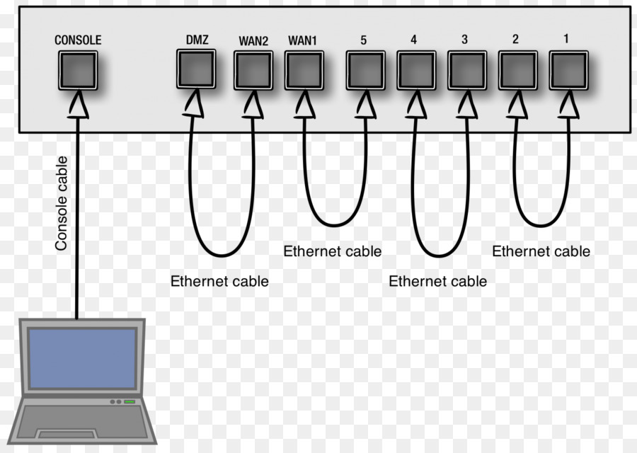 เอกสาร，Fortinet PNG