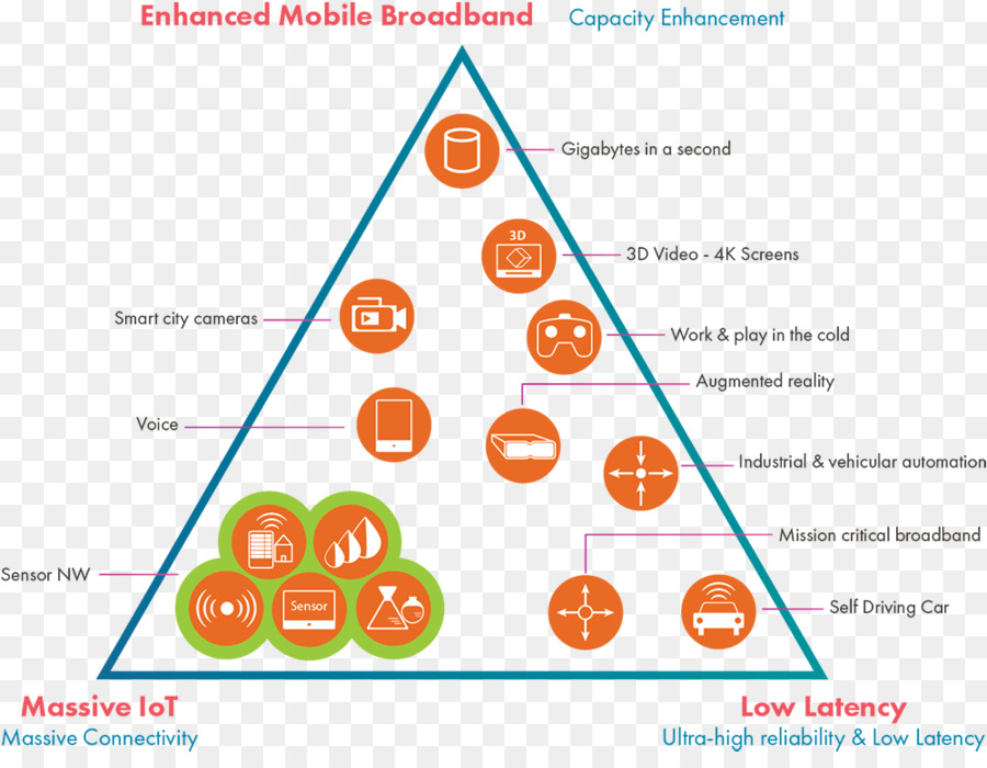 5g，ระหว่างประเทศ Telecommunication สหภาพ PNG