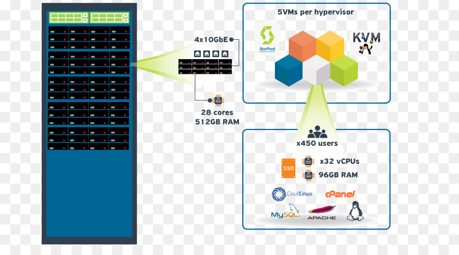 Softwaredefined เก็บของ，ใช้ร่วมกันบนเว็บงานบริการ PNG