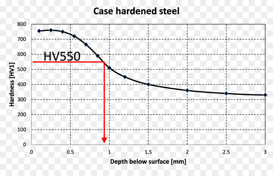 เหล็ก，Casehardening PNG