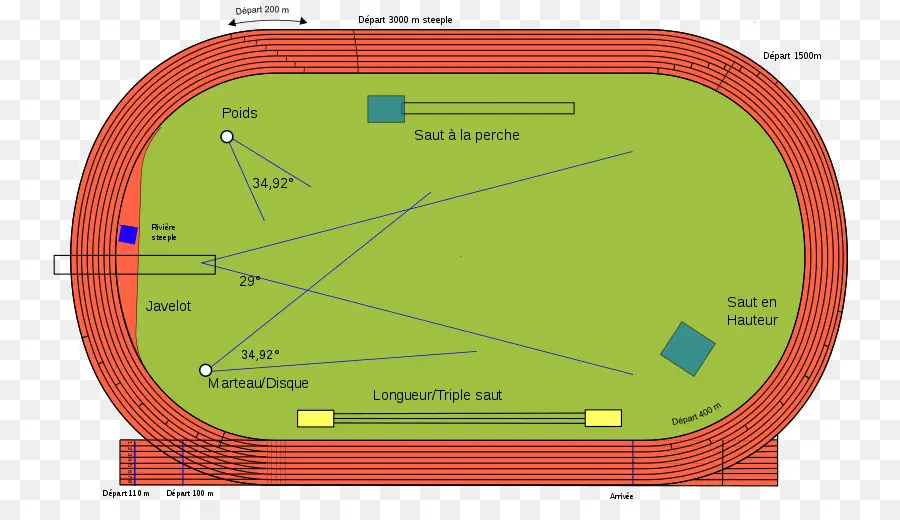 สนามติดตาม，กีฬา PNG