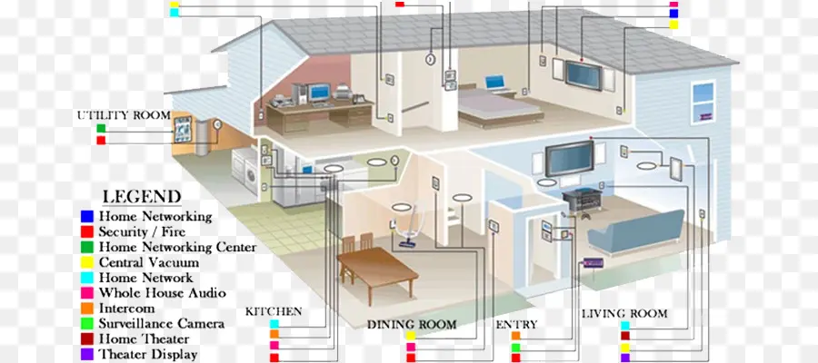 แผนภาพบ้านอัจฉริยะ，บ้าน PNG