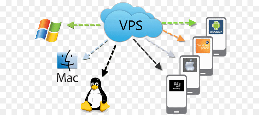 เสมือนเซิร์ฟเวอร์ส่วนตัว，คอมพิวเตอร์เครื่องแม่ข่าย PNG