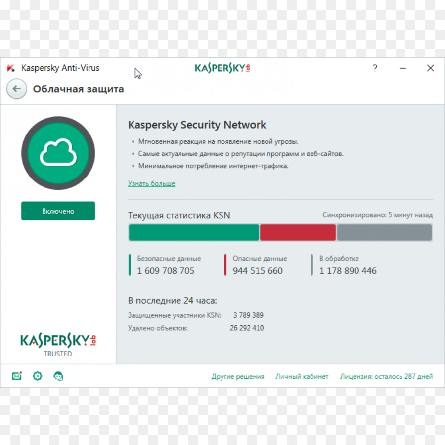 โปรแกรมป้องกันไวรัส Kaspersky，Antivirus ซอฟต์แวร์ PNG