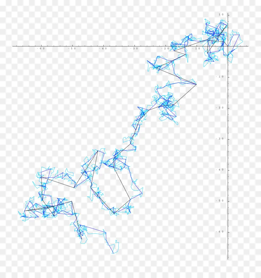 การเดินแบบสุ่ม，คณิตศาสตร์ PNG