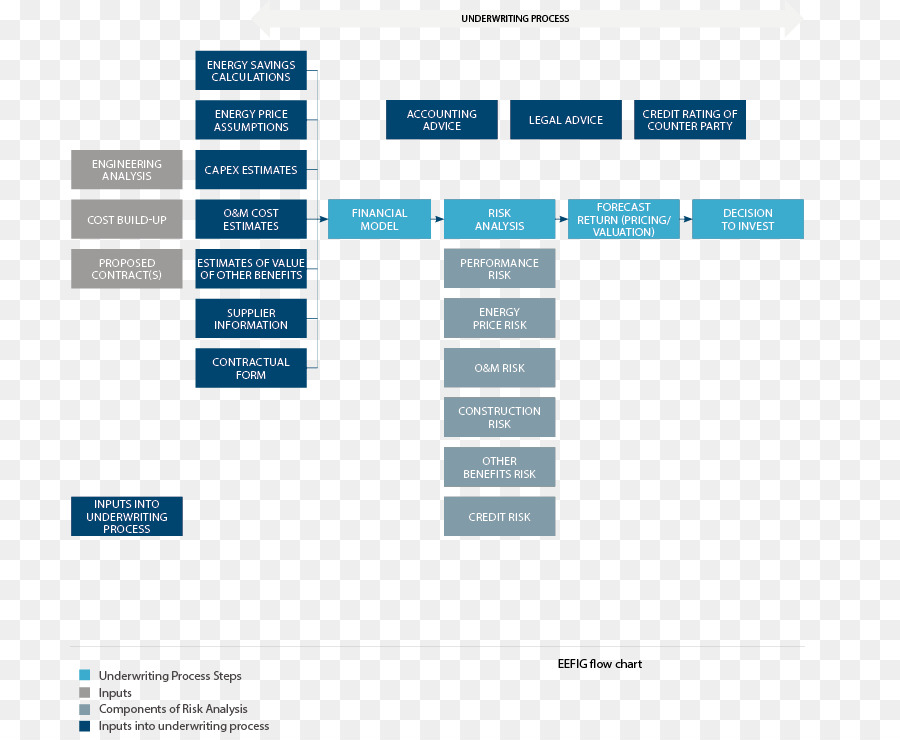 องค์กร，Organizational ชาร์ท PNG