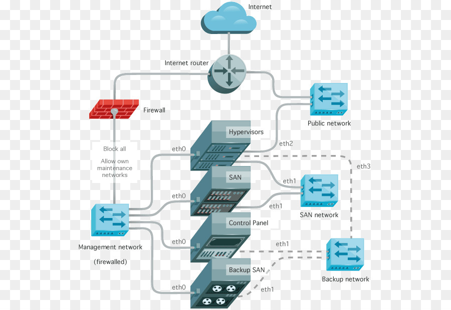 คลาวด์ Computing，อุทิศตนงานบริการ PNG