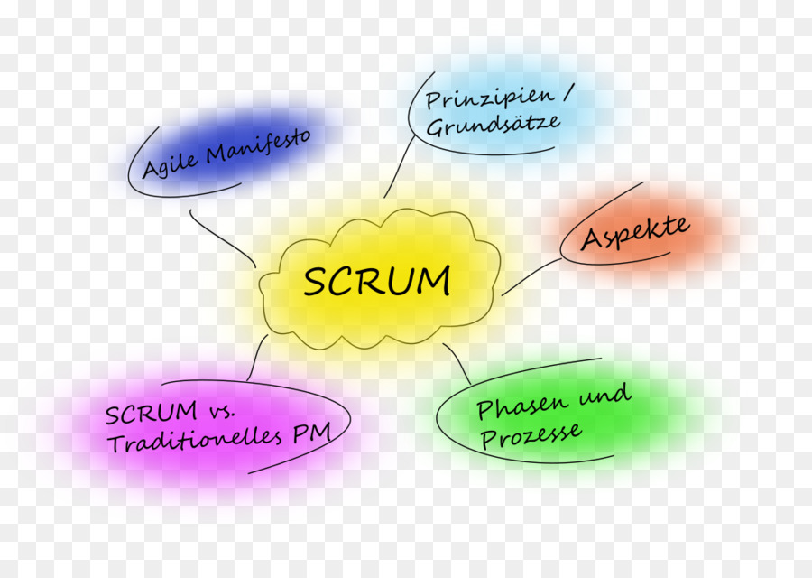 Scrum，รีบ PNG