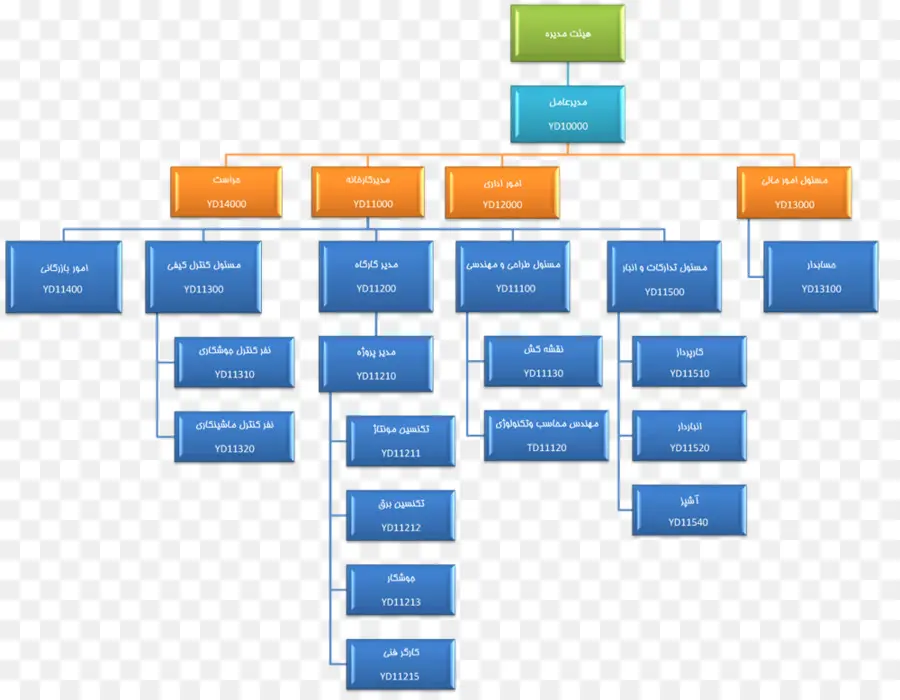 แผนภูมิองค์กร，โครงสร้าง PNG