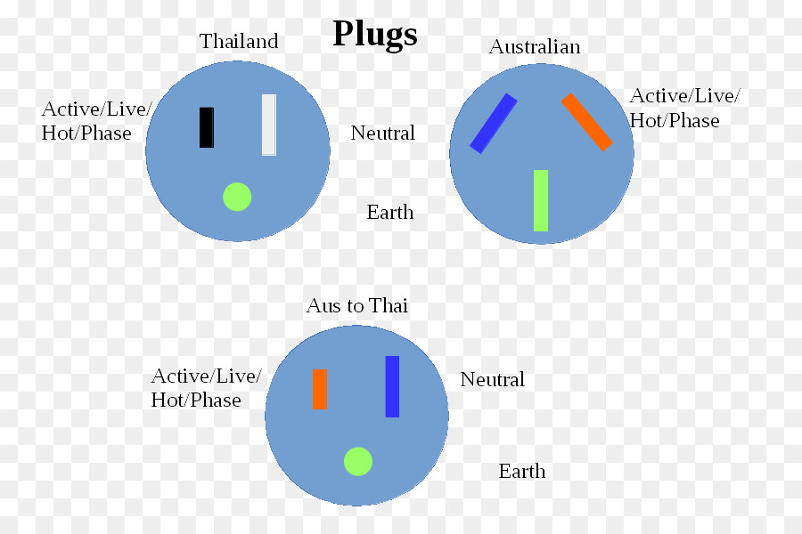 แน่นอนพลัง Plugs และซ็อกเกต，ทางตันอีกทางหนึ่งเท่านั้นเอแผนผังให้นายดูได้นะ PNG