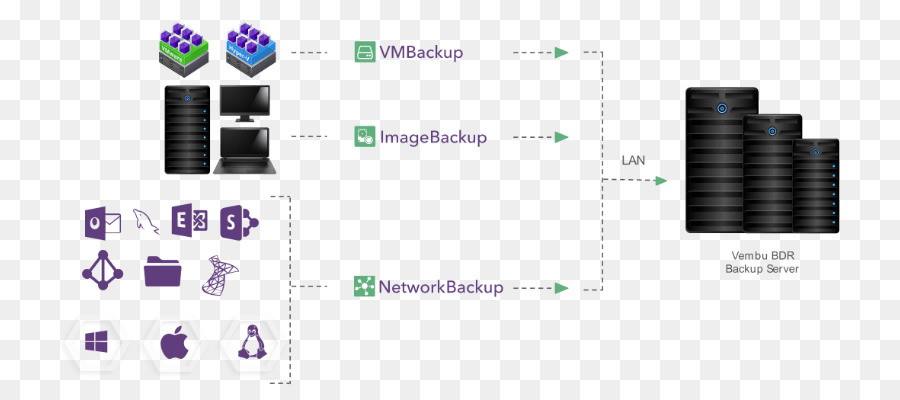 กำลังเสริม，คอมพิวเตอร์ซอฟต์แวร์ PNG