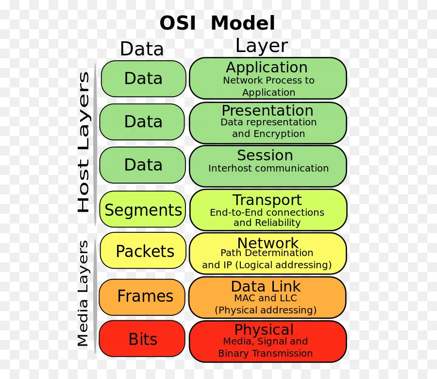 รุ่น Osi，Osi PNG