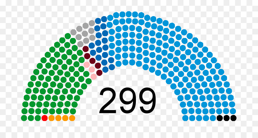 อินเดีย，ฮังการี Parliamentary องการเลือกตั้งปี 1990 PNG