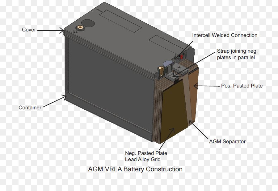 รานสเฟอร์เมอร์，เครื่องอิเล็กทรอนิก PNG