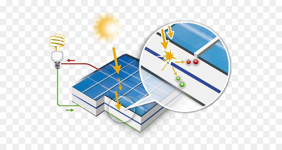 แผงสุริยะ，Photovoltaics PNG