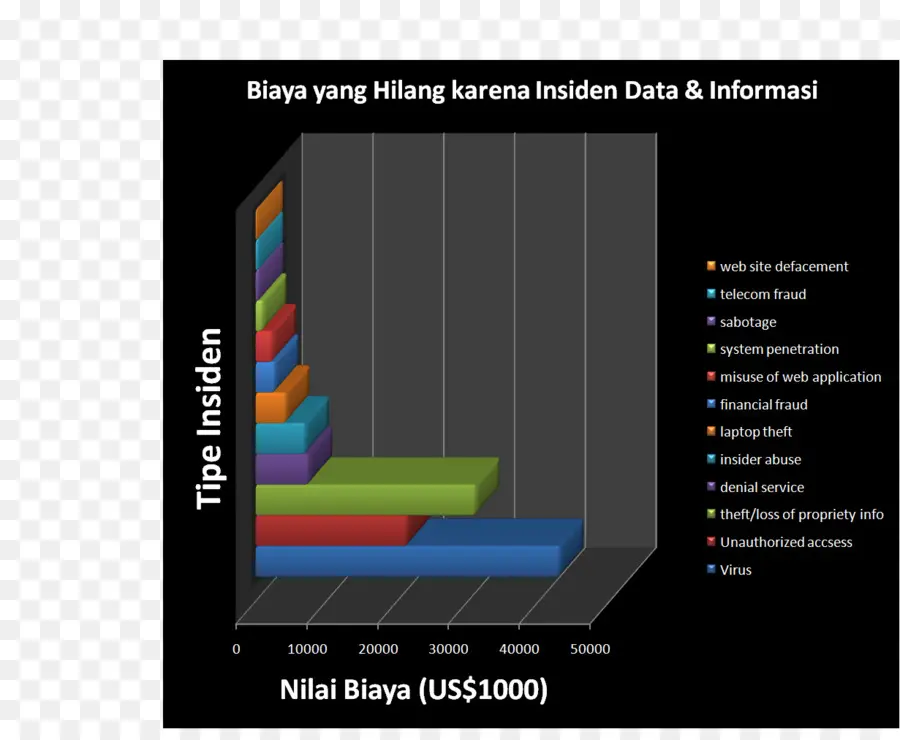 แผนภูมิบาร์，ข้อมูล PNG