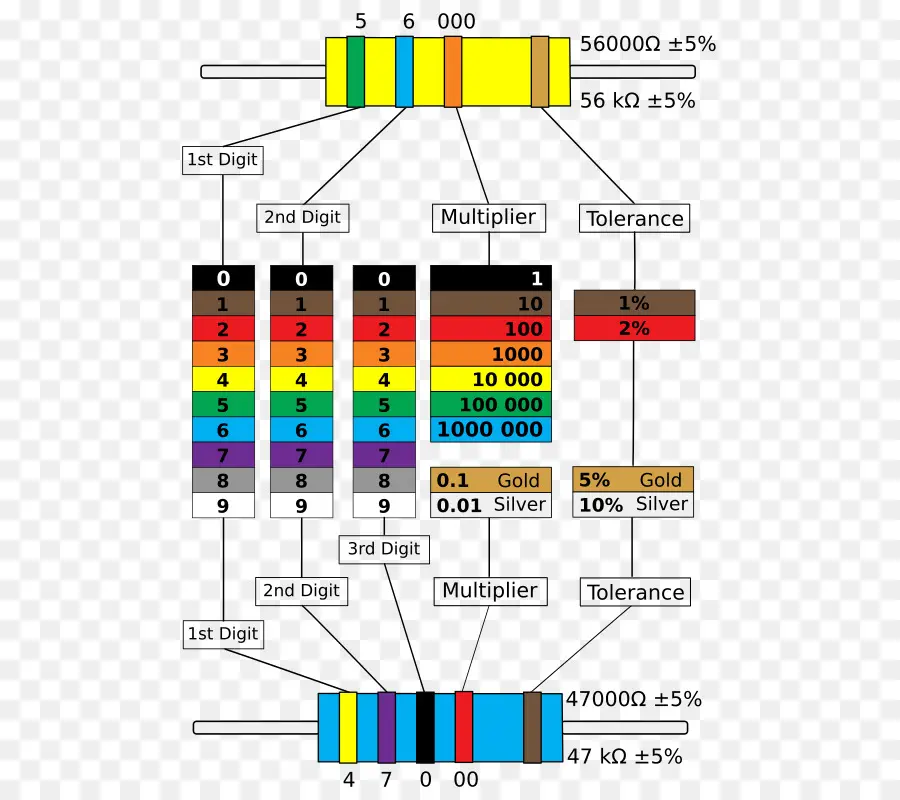 รหัสสีตัวต้านทาน，ตัวต้านทาน PNG