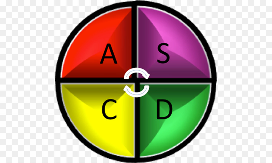 Pdca，ข้อมูล PNG